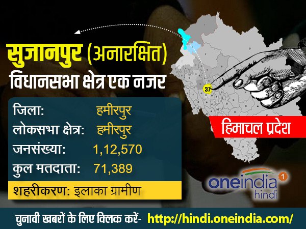 सुजानपुर एक जमाने में कटोक्ष वंश की राजधानी थी