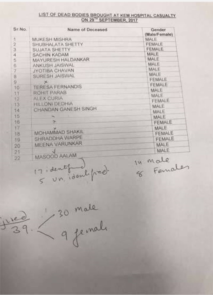 mumbai list 
