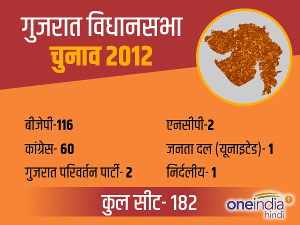 गुजरात विधानसभा चुनाव 2012
