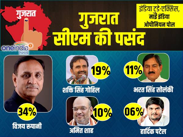 सीएम के मुद्दे पर लोगों की यह है राय