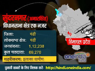 सुंदरनगर