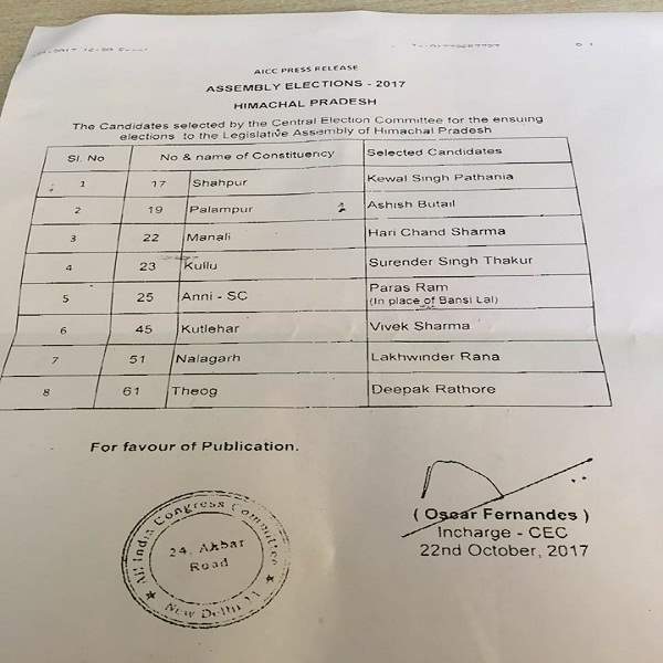 Himchal congress declared second list of seven candidates