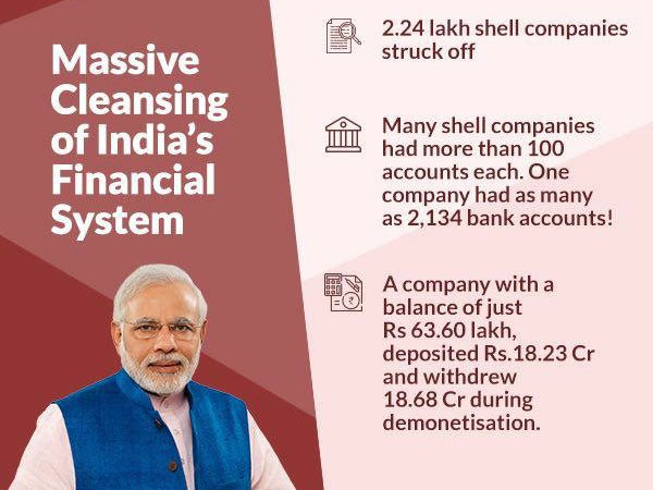  फर्जी कंपनियां हुई बंद 