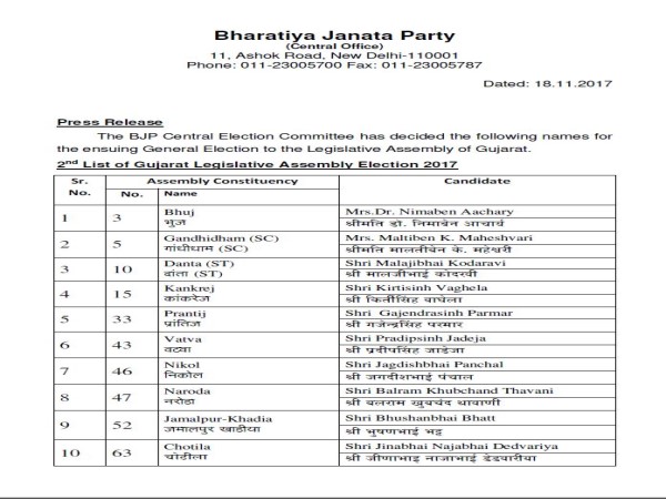 भाजपा ने जारी की लिस्ट