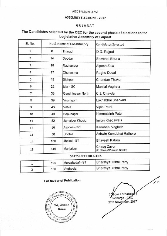 Gujarat Assembly Election 2017: कांग्रेस ने जारी की 15 प्रत्याशियों की आखिरी सूची