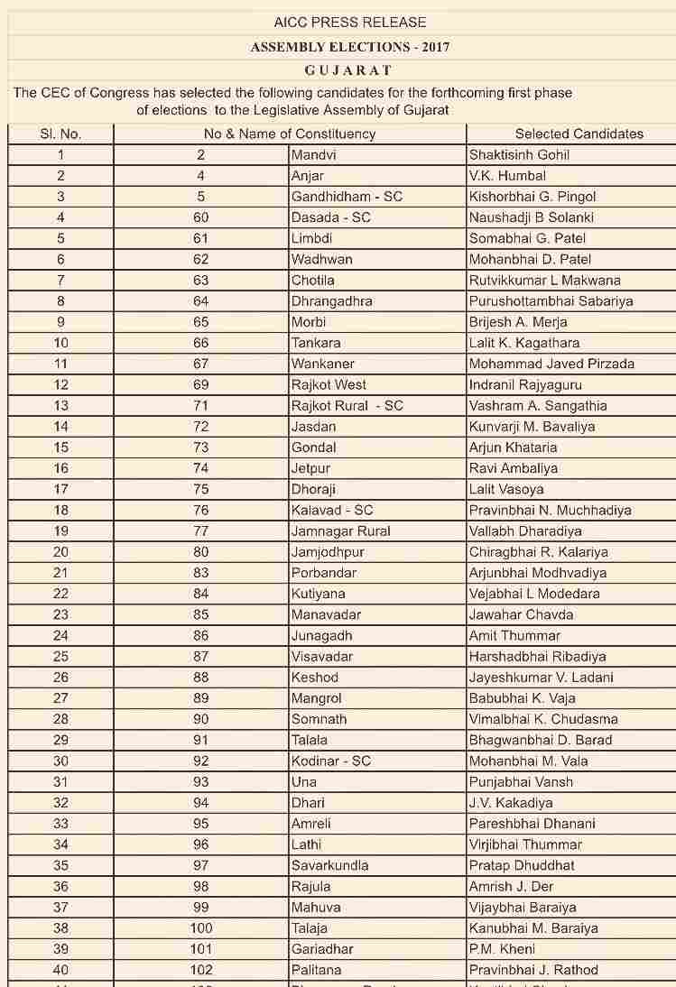 Gujarat Elections 2017