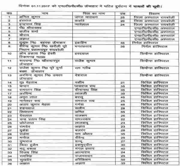 Raebareli Unchahar NTPC blast dead list Raebareli Unchahar NTPC blast dead list