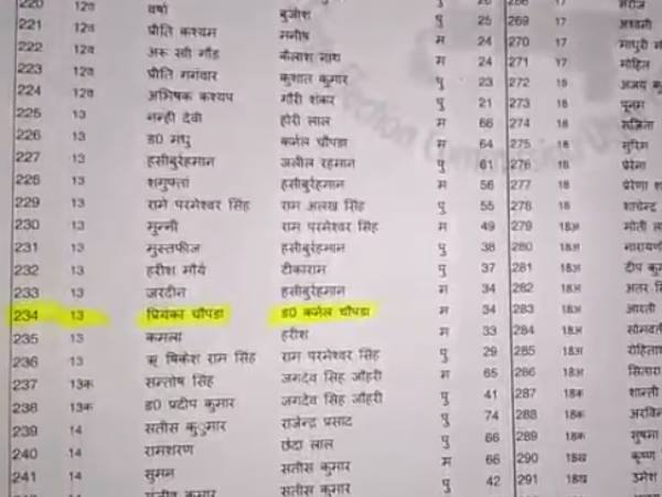 Priyanka Chopra name in voter list due to fault of BLO in Bareilly