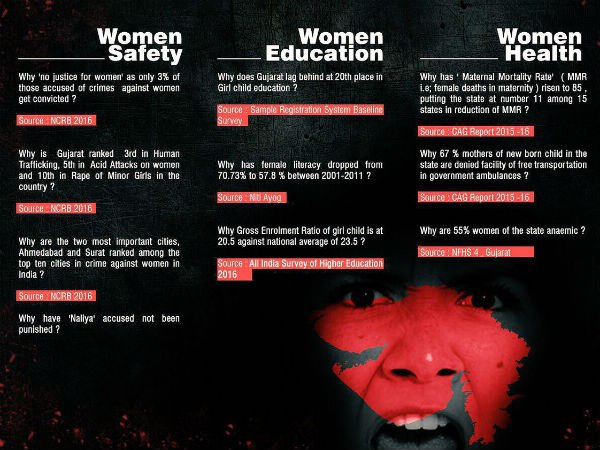 आंकड़ों से खड़ा किया सवाल आंकड़ों से खड़ा किया सवाल