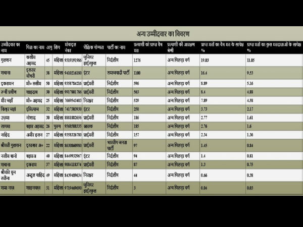 खुल गई पोल खुल गई पोल