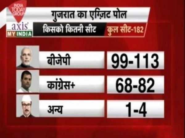 इंडिया टुडे-एक्सिस माई इंडिया Exit Poll