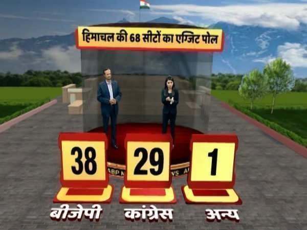 ABP न्यूज-सीएसडीएस सर्वे