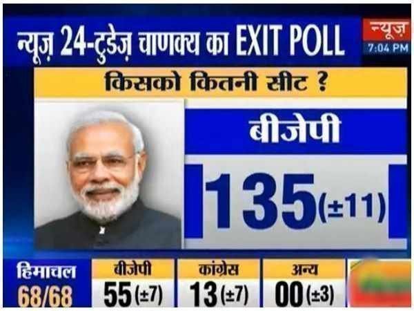 न्यूज 24-टुडेज चाणक्य Exit poll