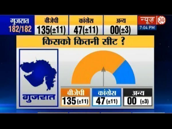  Today's Chanakya एग्जिट पोल