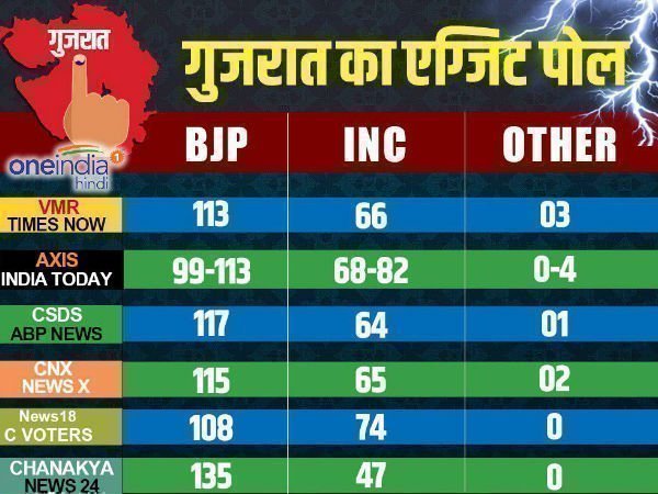 इंडिया टीवी-VMR Exit Poll