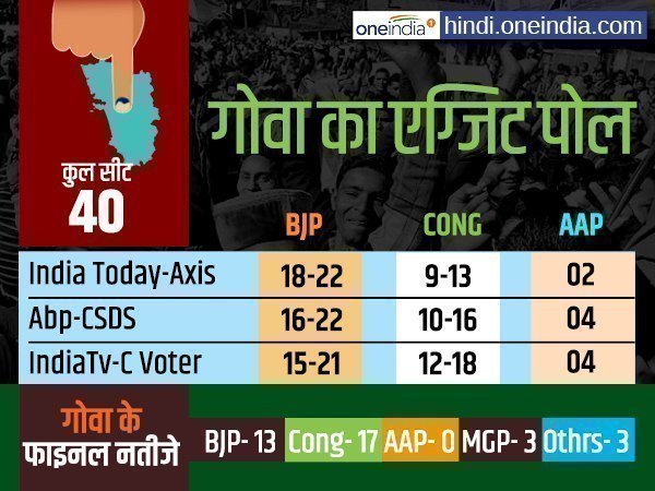 गोवा में क्या रहे थे हालात