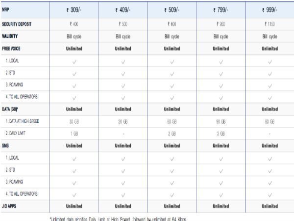 जियो का 409 रुपए वाला प्लान जियो का 409 रुपए वाला प्लान