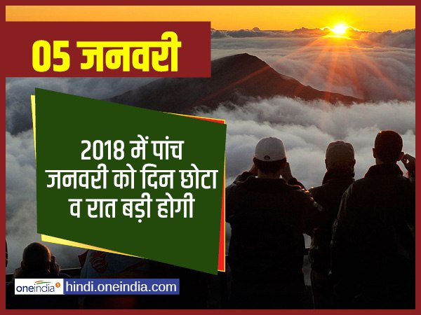 सबसे छोटा दिन 