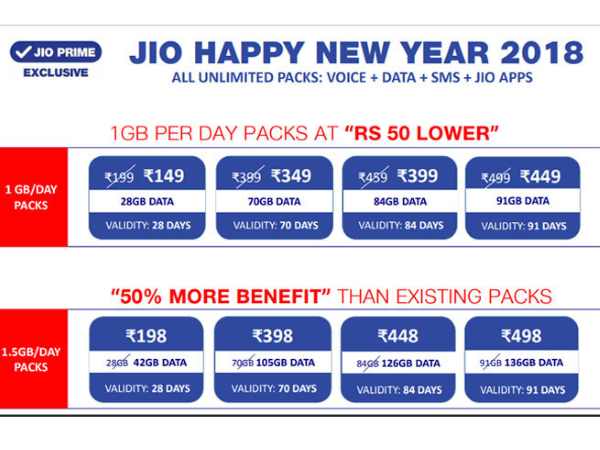 जियो ने लॉन्च किए ये 4 नए प्लान