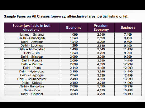 जानिए विस्‍तारा एयरलाइंस के बारे में 