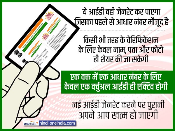 यहां से बनवा सकते हैं वर्चुअल आईडी