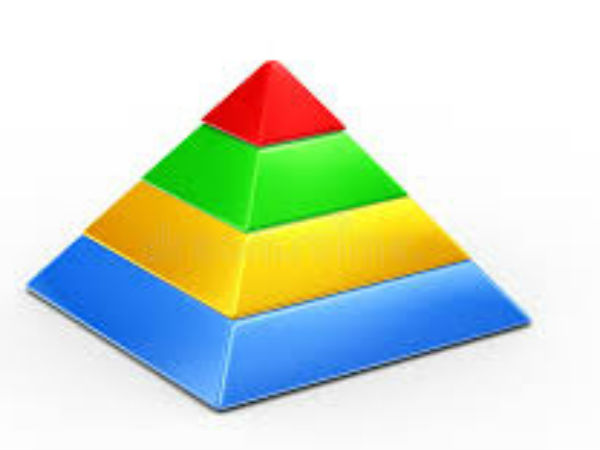  एक्रागता बनी रहती है