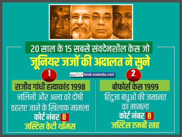 राजीव गांधी हत्याकांड और बोफोर्स केस