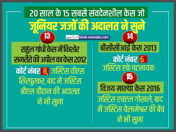 राहुल गांधी केस में किशोर समरीते की अपील का केस 2012: कोर्ट नंबर 8