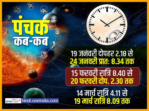  पंचक में यह कार्य नहीं करना चाहिए