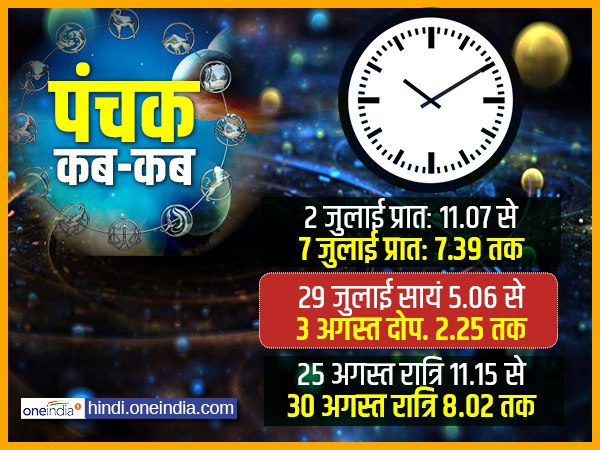 अधिकांश लोगों के मन में भ्रम 