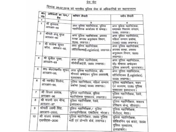 रेलवे (इलाहाबाद) में तैनात पुलिस महानिरीक्षक भजनी राम मीणा को सशस्त्र प्रशिक्षण केंद्र (सीतापुर) में इसी पद पर नई तैनात किया गया है। एसटीएफ नोएडा में तैनात पुलिस महानिरीक्षक लक्ष्मी सिंह को पुलिस प्रशिक्षण केंद्र, मेरठ में पुलिस महानिरीक्षक के पद पर नियुक्त किया गया है। पुलिस महानिदेशक मुख्यालय से संबद्ध पुलिस महानिरीक्षक विजय प्रकाश को रेलवे (लखनऊ) का पुलिस महानिरीक्षक बनाया गया है।