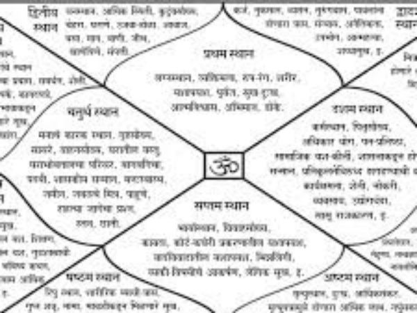 तीसरे घर को जगाने के लिए बुध का उपाय किया जाता है