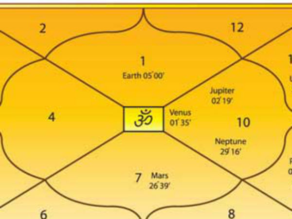  गुरुवार के दिन पीले वस्त्र धारण....