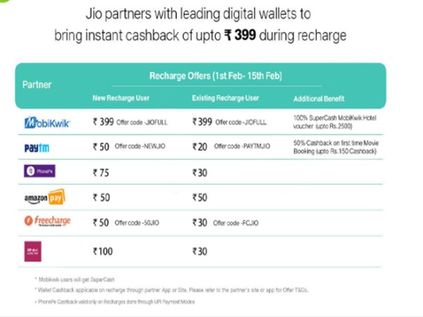 2,500 रुपये तक का होटल वाउचर मिल सकता है।