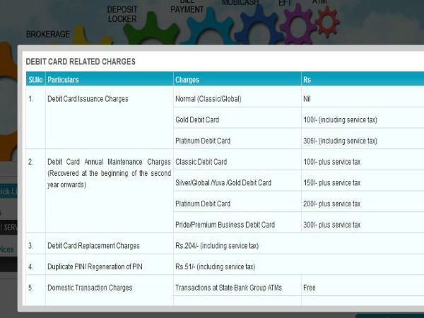  हर साल कटता है ये चार्ज