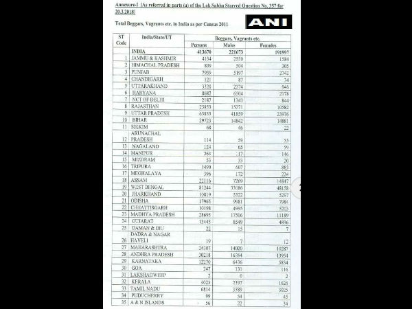 सबसे बेहतर स्थिति किस राज्य की सबसे बेहतर स्थिति किस राज्य की