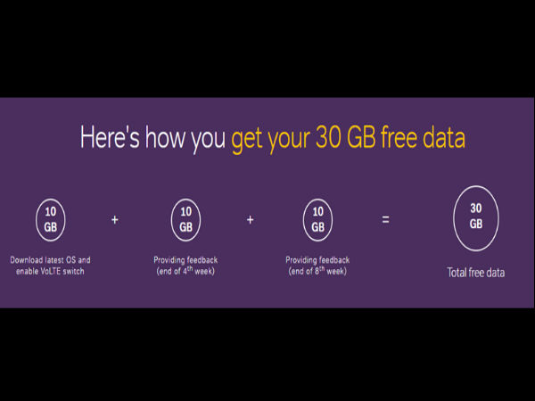  एयरटेल का धमाकेदार ऑफर