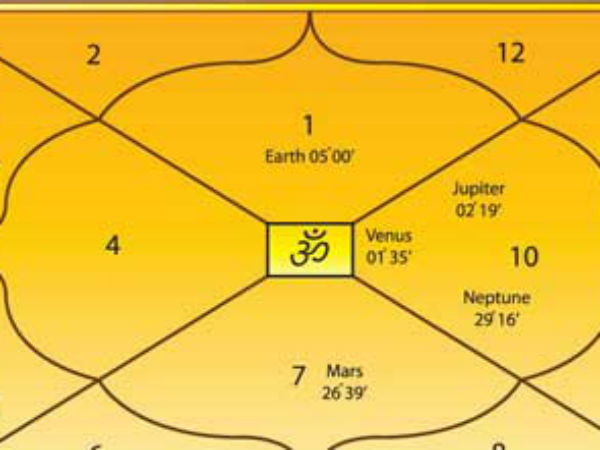 भाग्योदय