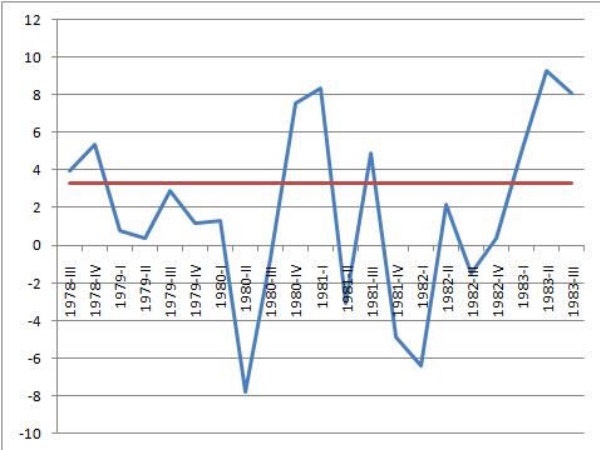 ट्रम्प की व्यापारिक नीतियां देगी मंदी को बुलावा
