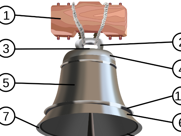 सिंगल बेल