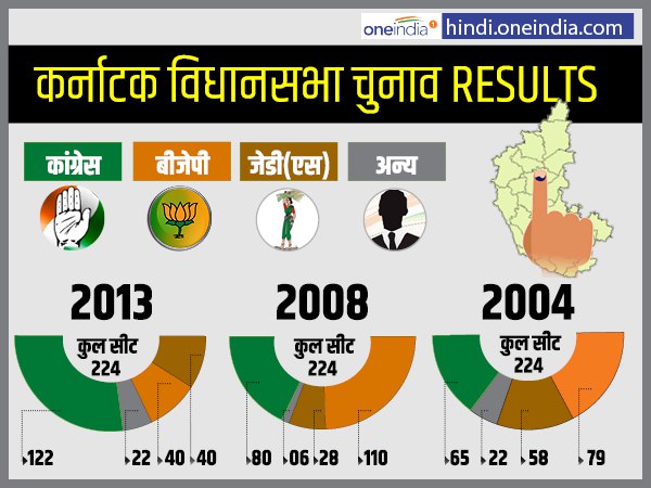 2013 के विधानसभा चुनाव पर एक नजर 2013 के विधानसभा चुनाव पर एक नजर