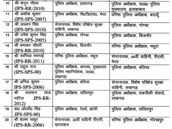 योगी सरकार ने किए 43 IPS के तबादले, गोरखपुर के SSP भी हटाए गए
