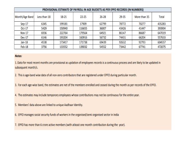 एज-बैंड के आधार पर भी जानकारी प्रकाशित करने का निर्णय
