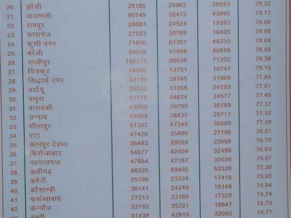 शिक्षा निदेशक ने दी जानकारी