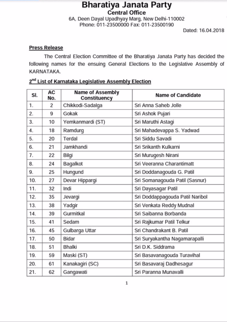 Karnataka Election 2018 Bharatiya Janata Party releases second list of 82 candidates