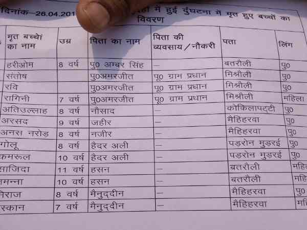 Railway gate man said in letter how Kushinagar accident happened Railway gate man said in letter how Kushinagar accident happened