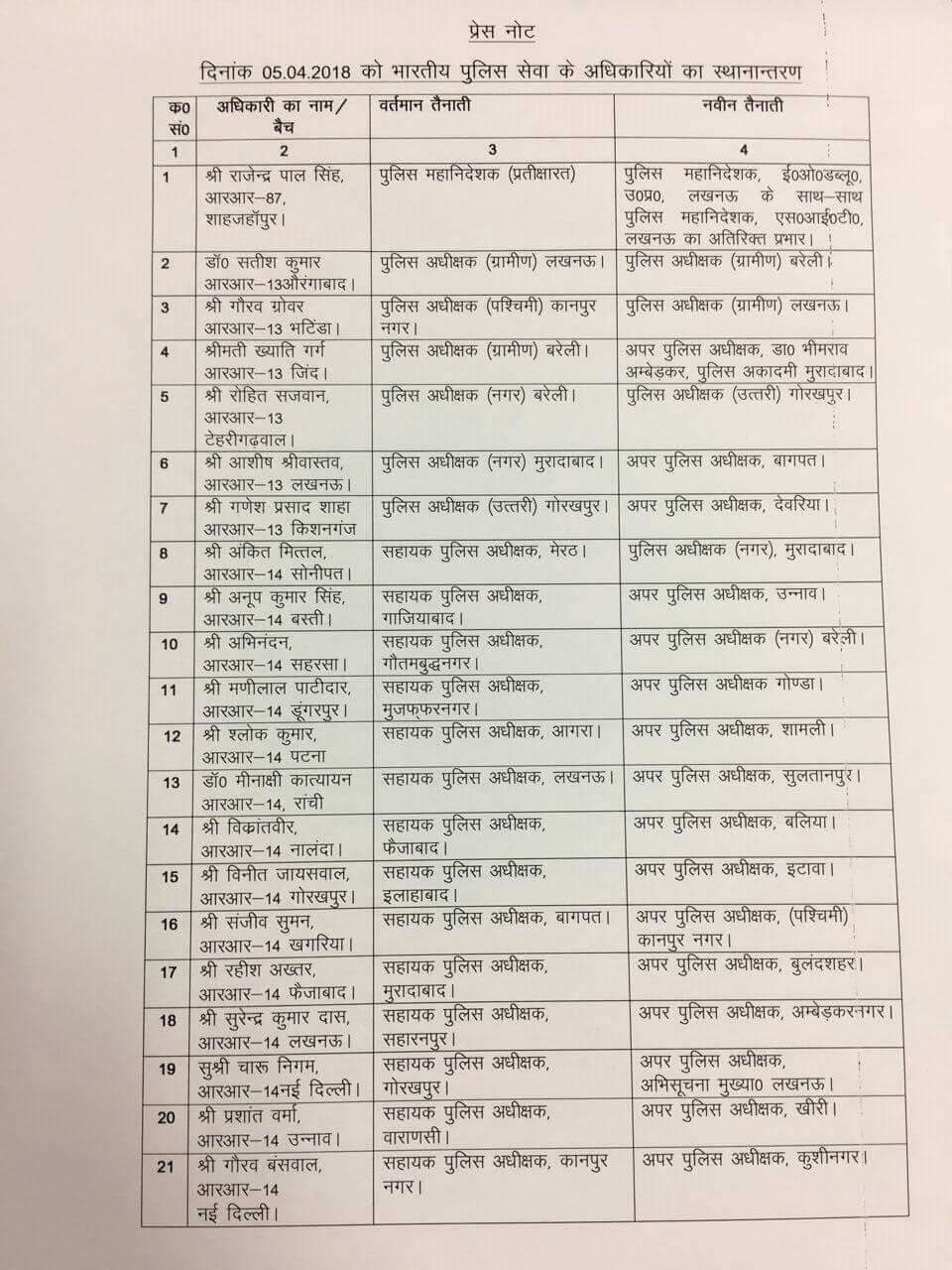 बदलाव किए गए अफसरों के नाम- 