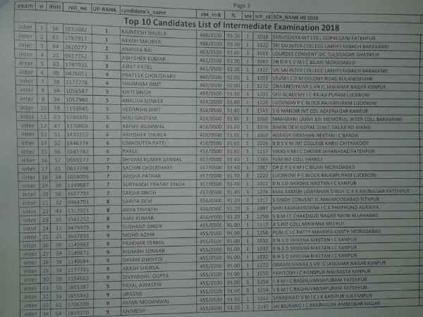 UP Board Class 12 Result 2018