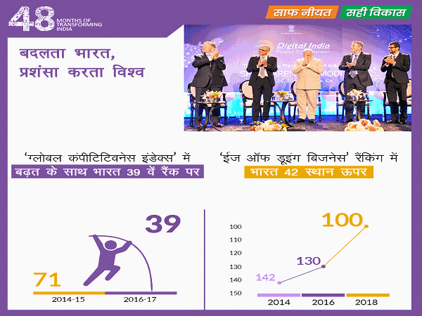 बदलता भारत, प्रशंसा करता विश्व