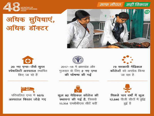 अधिक सुविधाएं, अधिक डॉक्टर